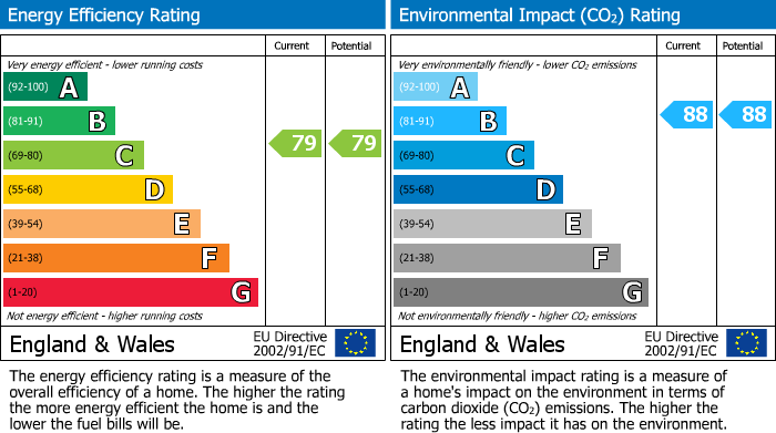 EPC Graph for Kemsing, Sevenoaks, Kent