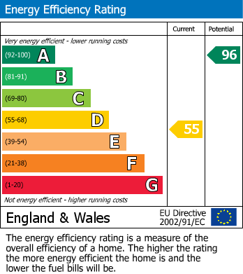 EPC Graph for Kemsing, Sevenoaks