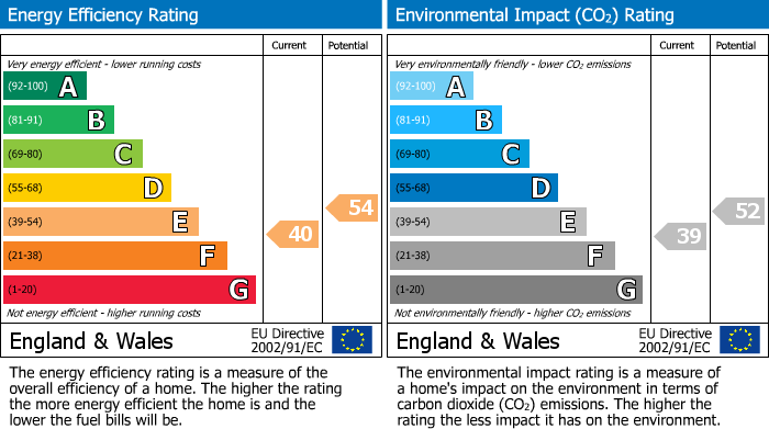 EPC Graph for Chipstead, Sevenoaks, Kent