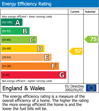 EPC Graph for Main Road, Knockholt, Nr Sevenoaks