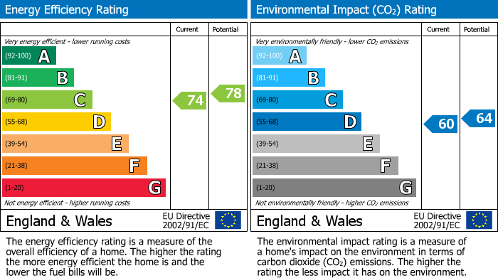 EPC Graph for Crown Crest Court, Seal Road, Sevenoaks