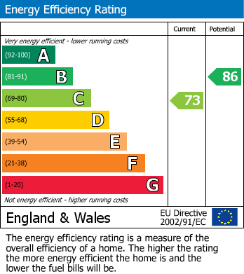 EPC Graph for Chart Lane, Brasted, Westerham
