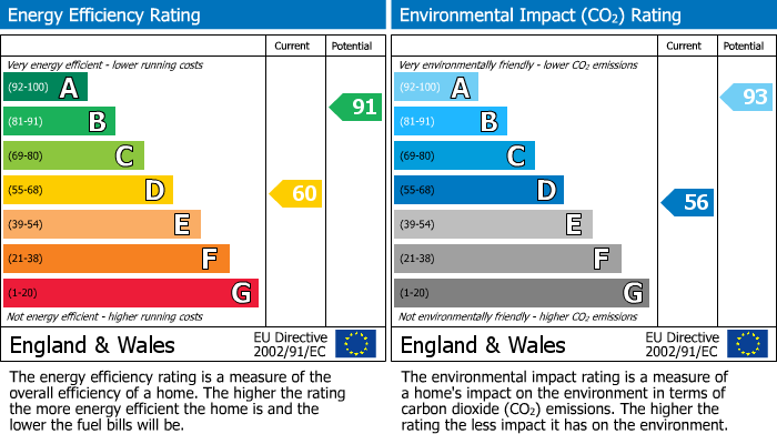 EPC Graph for Hitchen Hatch Lane, Sevenoaks