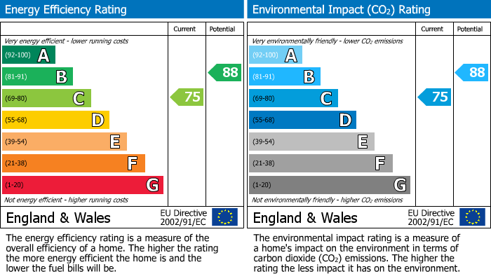 EPC Graph for HIgh Street, Brasted, Sevenoaks