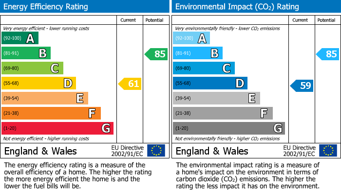 EPC Graph for Sevenoaks, Kent